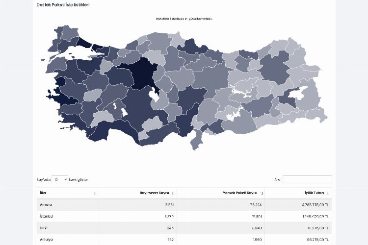 ‘Yemek ver’ kampanyasına 3 günde 7 milyon lira destek